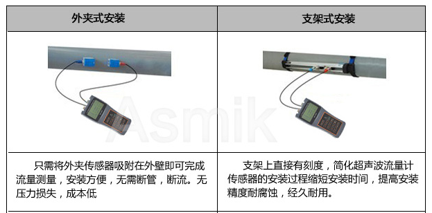 移動(dòng)式超聲波流量計(jì)—米科